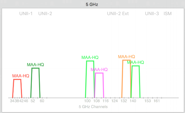 wi-fi-5ghz-to-tune-or-not-to-tune-lightspeed-technologies